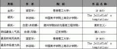 第19屆真維斯杯服裝設(shè)計(jì)大賽---王沛、王桂玲